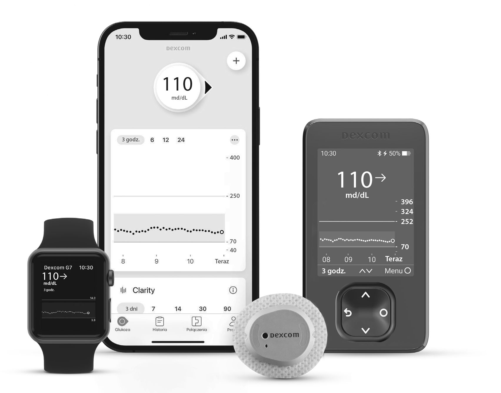 Dexcom G7 - Rodzina