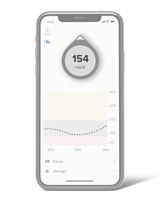 Dexcom
